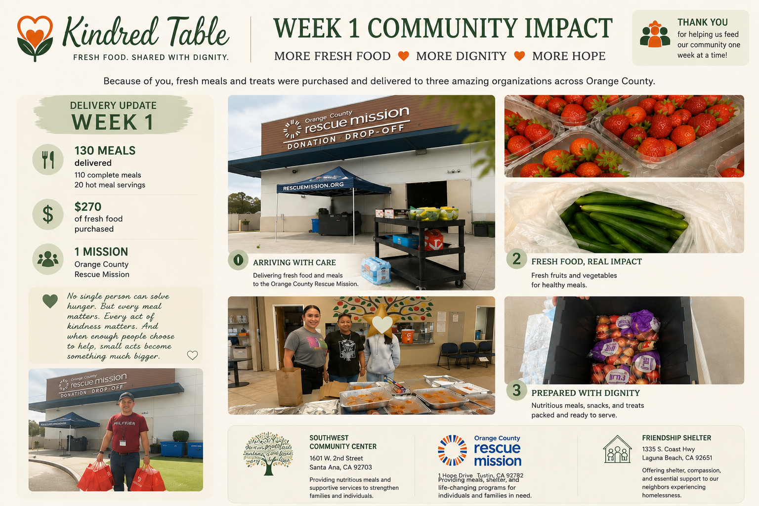 Week 1 Kindred Table community impact