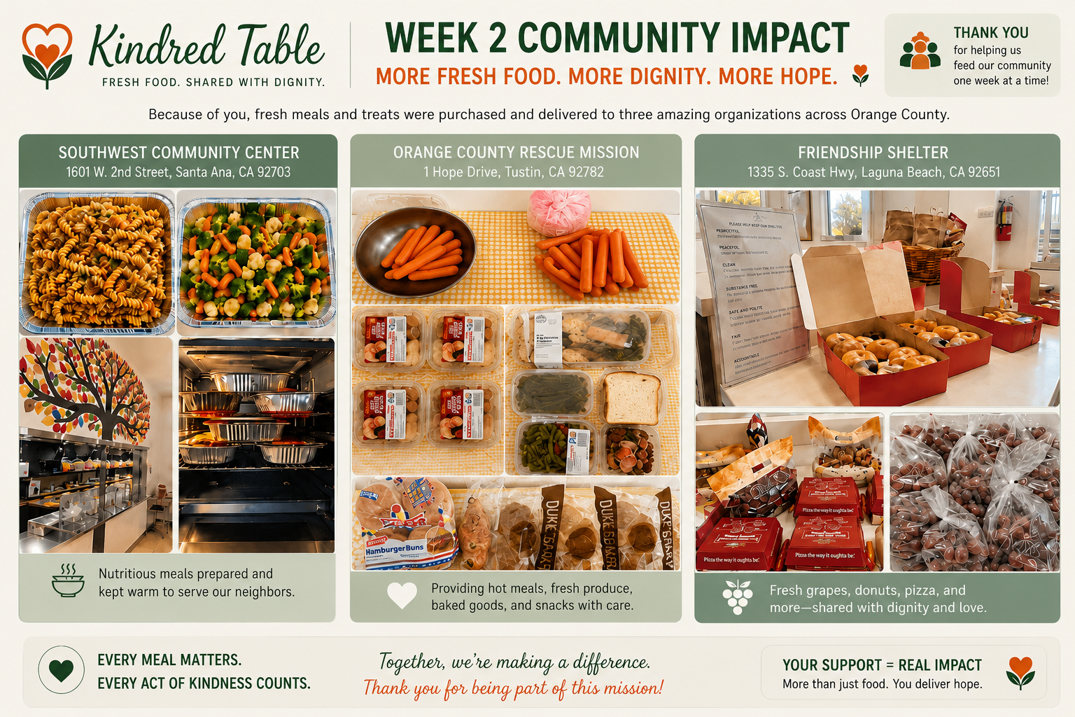 Week 2 Kindred Table community impact