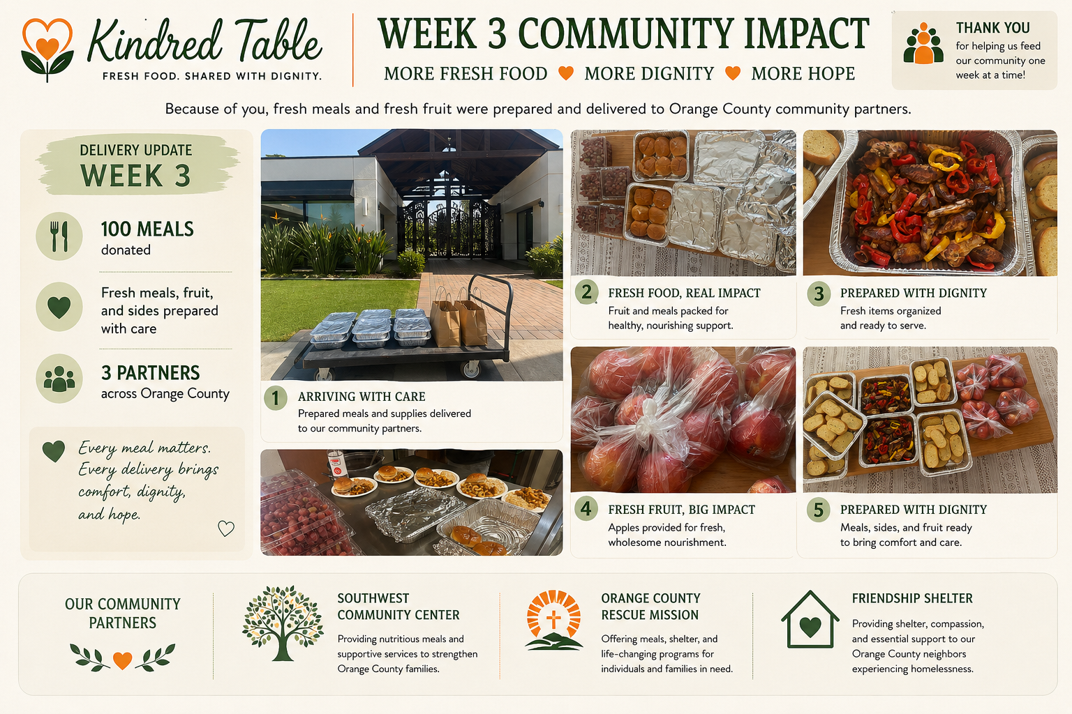 Week 3 Kindred Table community impact