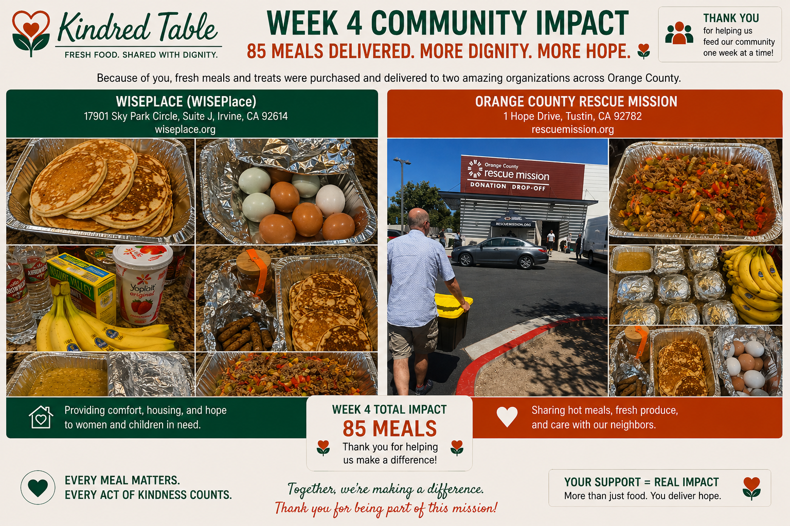 Week 4 Kindred Table community impact
