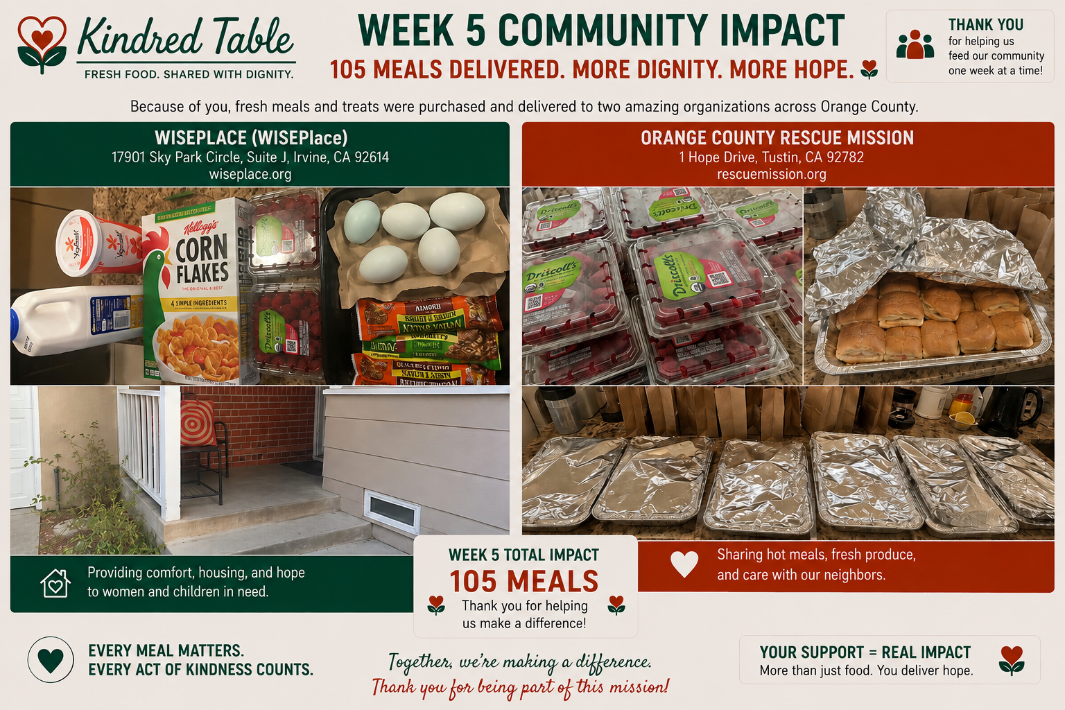 Week 5 Kindred Table community impact