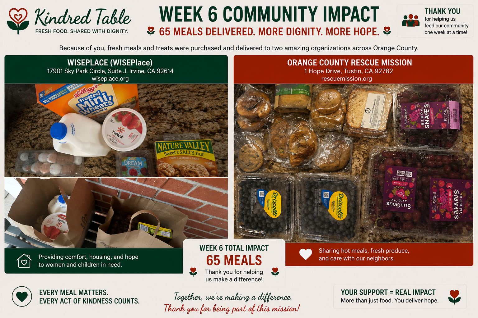 Week 6 Kindred Table community impact